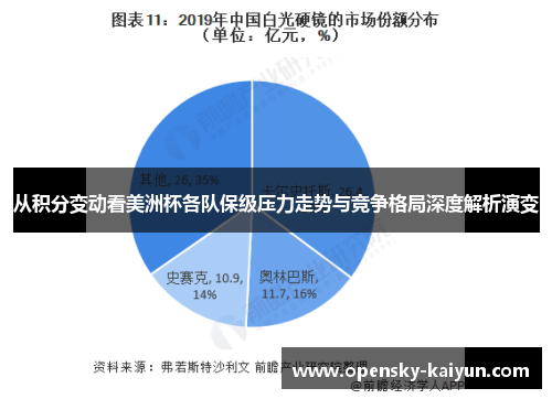 从积分变动看美洲杯各队保级压力走势与竞争格局深度解析演变