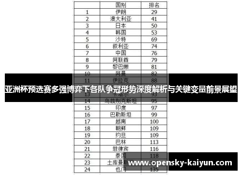 亚洲杯预选赛多强博弈下各队争冠形势深度解析与关键变量前景展望