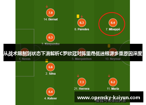 从战术限制到状态下滑解析C罗欧冠对阵里昂低迷根源多重原因深度 从战术限制到状态下滑解析C罗欧冠对阵里昂低迷根源多重原因深度