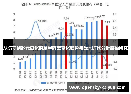从防守到多元进化的意甲阵型变化趋势与战术时代分析路径研究 从防守到多元进化的意甲阵型变化趋势与战术时代分析路径研究