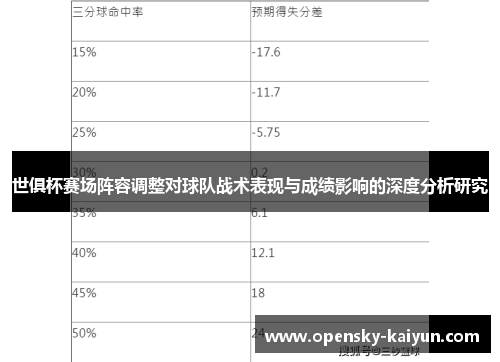 世俱杯赛场阵容调整对球队战术表现与成绩影响的深度分析研究