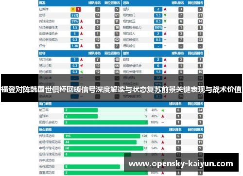福登对阵韩国世俱杯回暖信号深度解读与状态复苏前景关键表现与战术价值