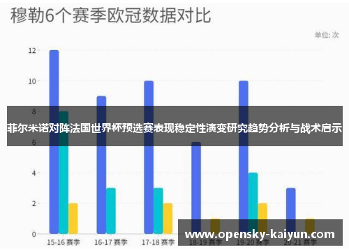 菲尔米诺对阵法国世界杯预选赛表现稳定性演变研究趋势分析与战术启示 菲尔米诺对阵法国世界杯预选赛表现稳定性演变研究趋势分析与战术启示