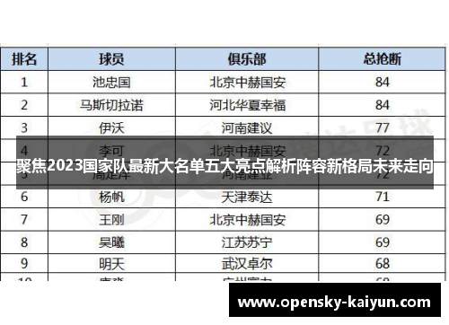 聚焦2023国家队最新大名单五大亮点解析阵容新格局未来走向