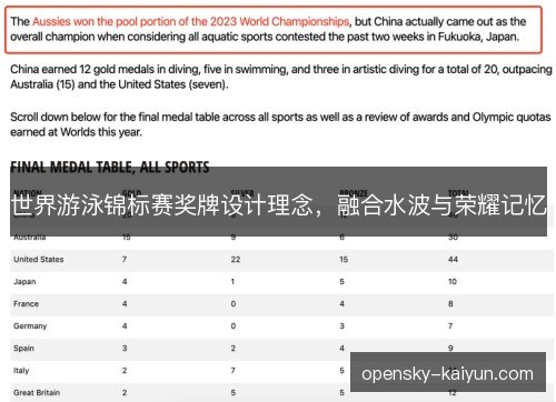 世界游泳锦标赛奖牌设计理念,融合水波与荣耀记忆 世界游泳锦标赛奖牌设计理念,融合水波与荣耀记忆