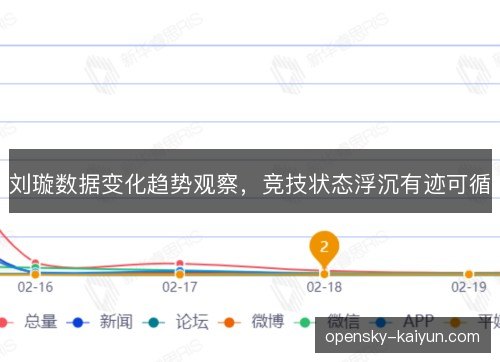 刘璇数据变化趋势观察，竞技状态浮沉有迹可循